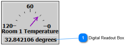 Activating the Furnace Control Display Window